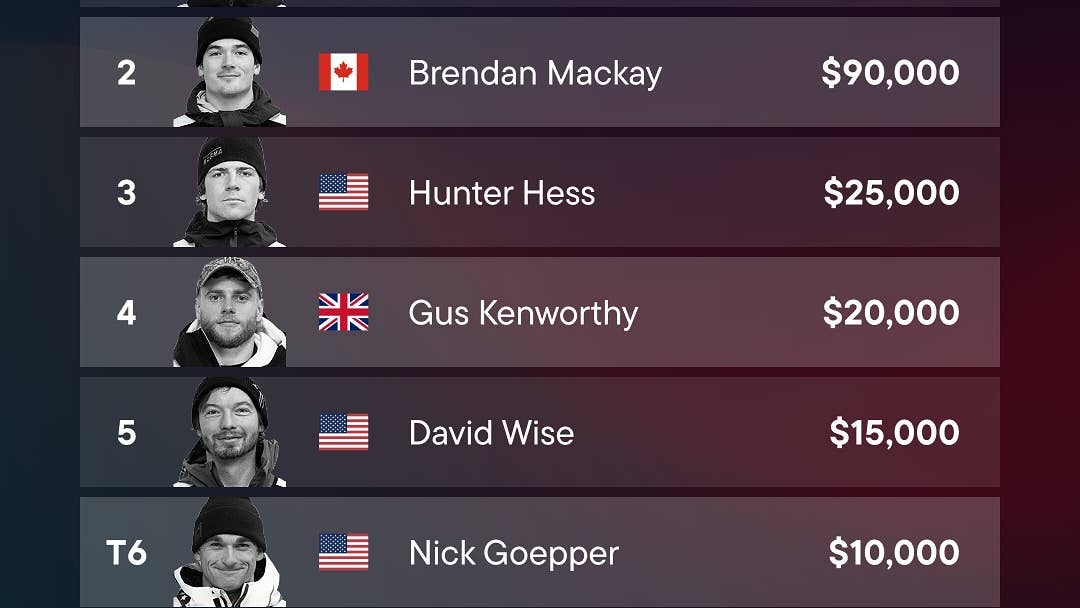 official season 1 money list top 10 our snowboarders competed across four events and our free 1