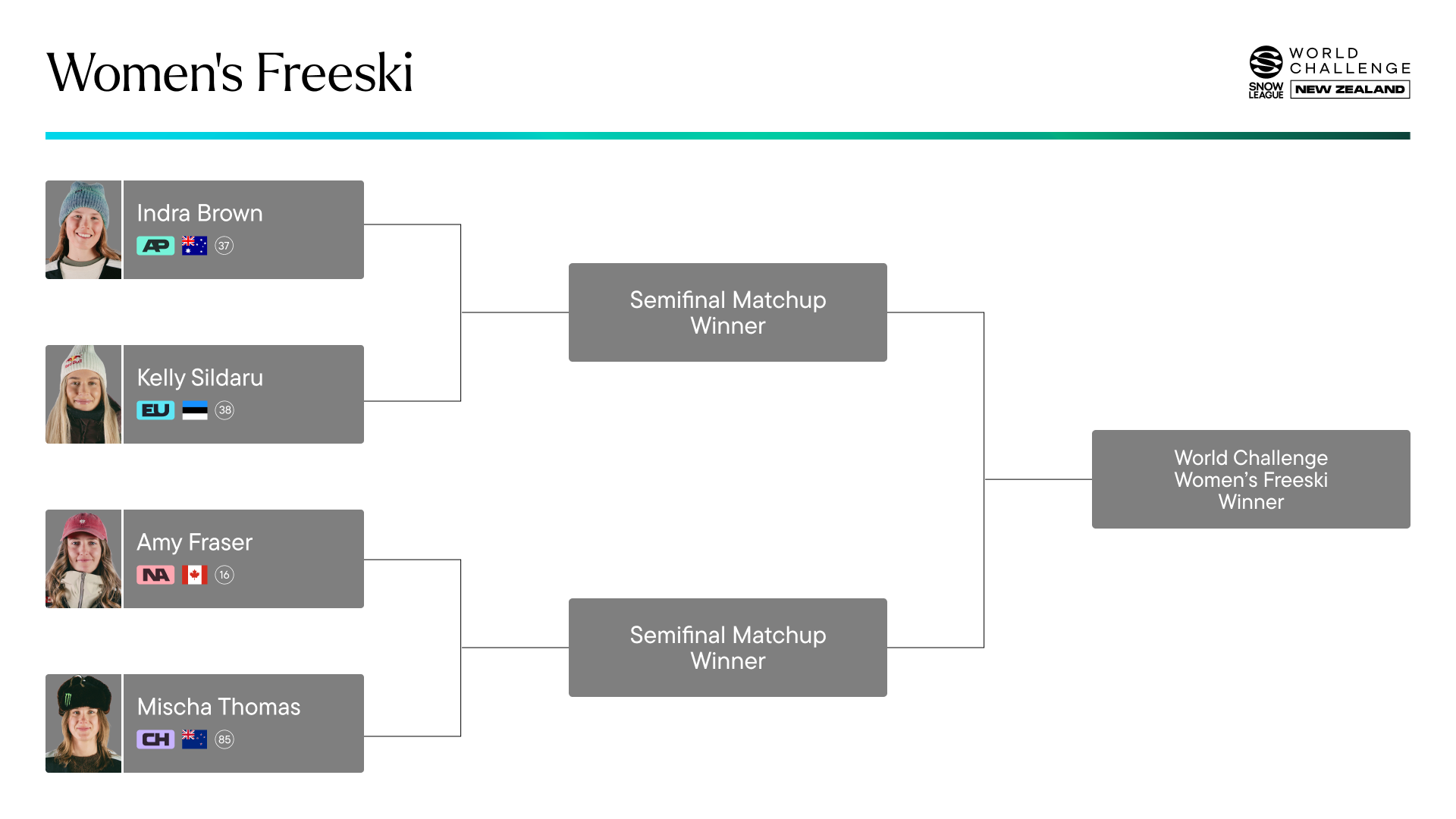 Snow League World Challenge Brackets Set — Four Teams, One Halfpipe, No Precedent
