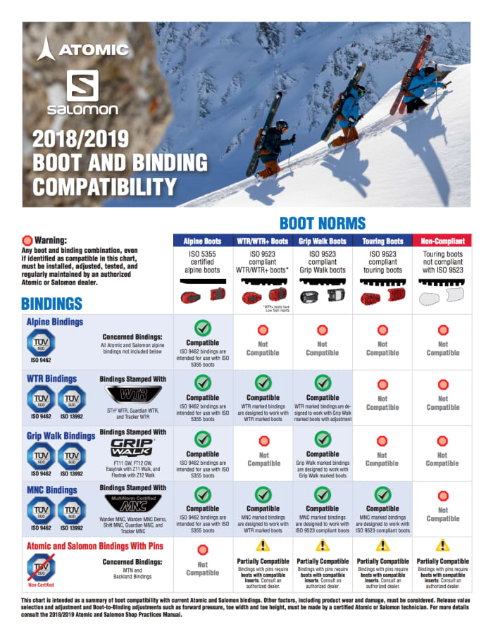 Ski Boot and Ski Binding Compatibility POWDER Magazine Powder