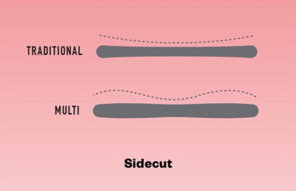 Understanding Ski Construction and Boot Terminology POWDER