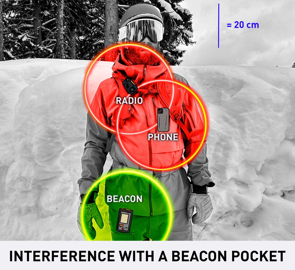 What Makes a Beacon Pocket Good? Powder