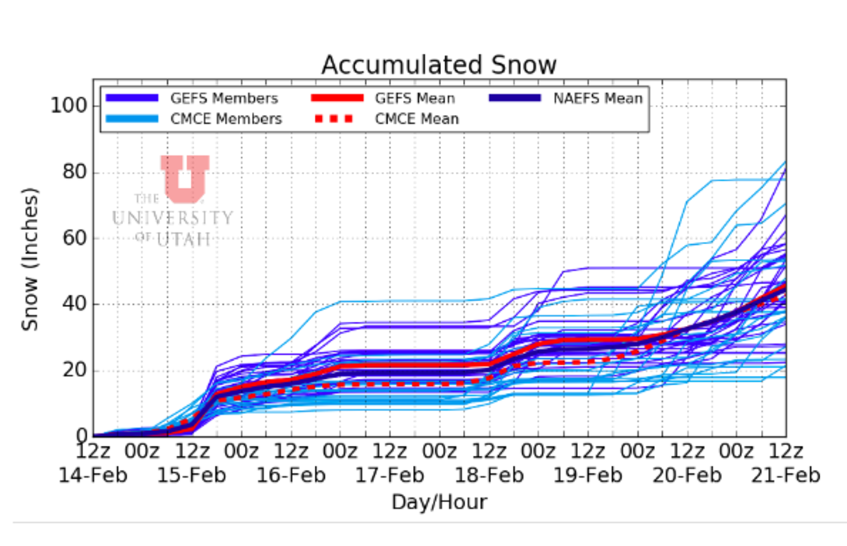 Oh Look! It's Snowing Again In Utah. Powder Resort Region Utah