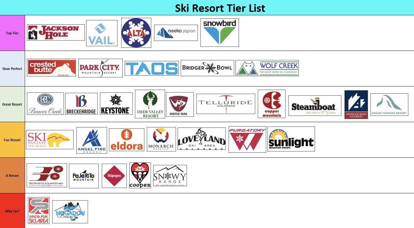 Tier Lists Are A Humorous Glimpse Into Popular Skiing Opinions - Powder